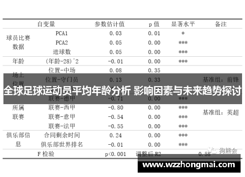 全球足球运动员平均年龄分析 影响因素与未来趋势探讨